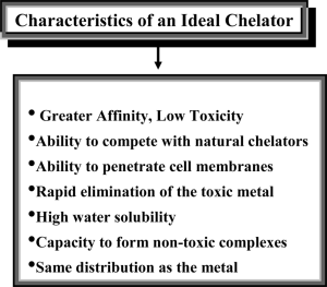 Characteristics of ideal chelator